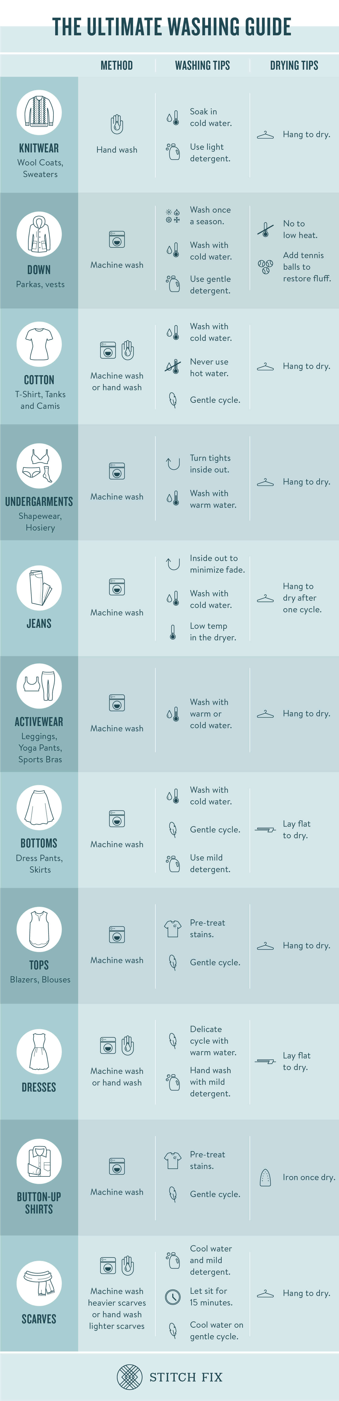 How To Wash Bras: A Full Guide